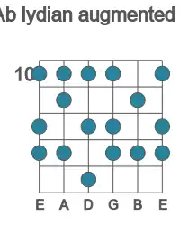 Guitar scale for Ab lydian augmented in position 10